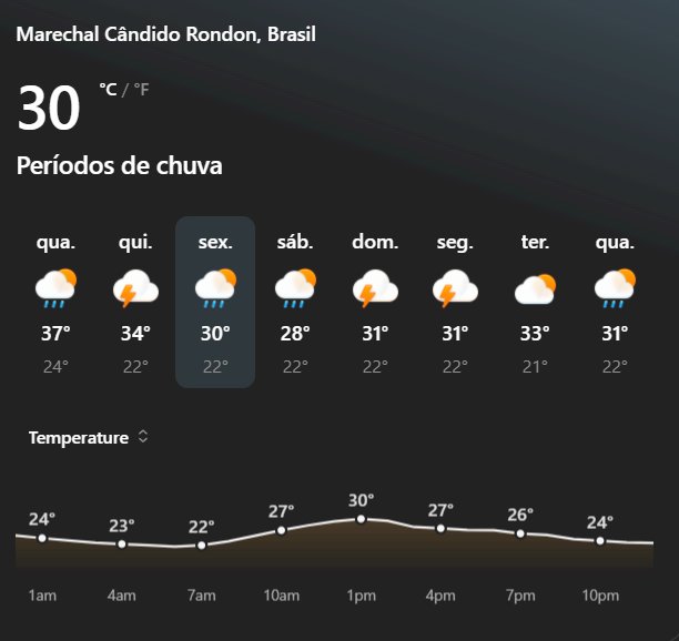 Calor intenso marca a quarta-feira em Marechal Rondon; chuva deve chegar no fim de semana
